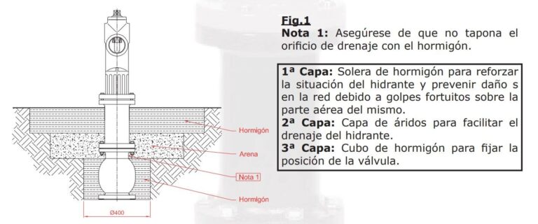 Hidrante Anticongelante Super Centurion 250 NFPA ZENSITEC