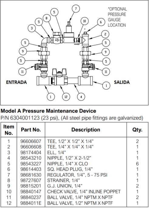 Componentes Trim PMD serie A - Reliable - Zensitec