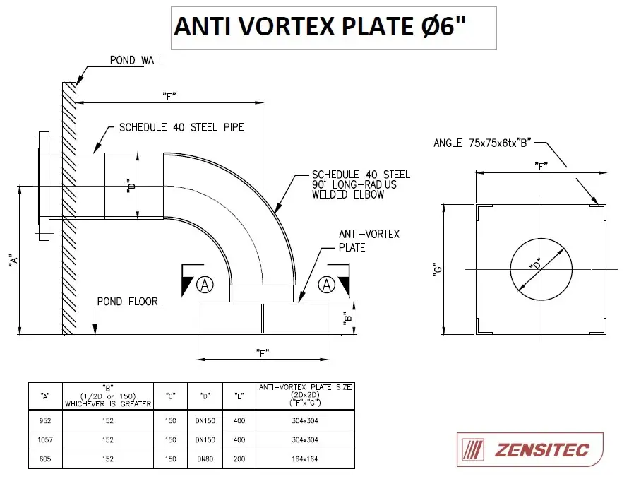 Detalle placa Antivórtice diámetro 6" según NFPA-22 - Zensitec