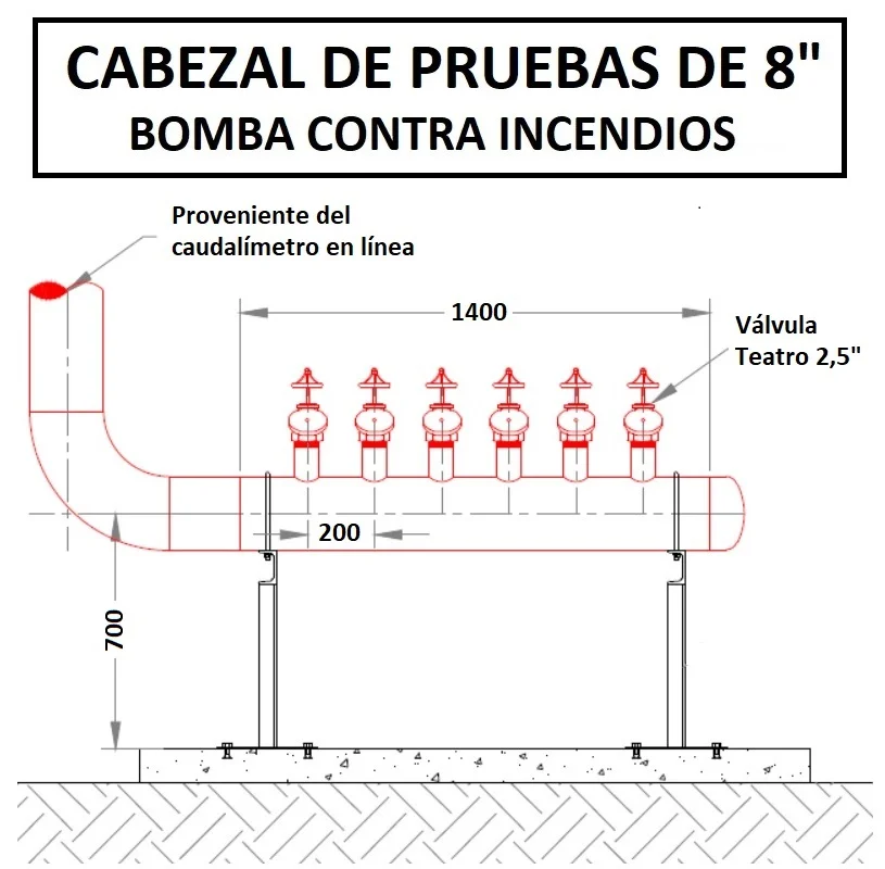 Esquema de soportes y medidas de Cabezal de prueba de 8" de Bomba Contra Incendios NFPA - Zensitec