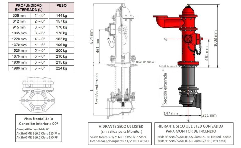 Hidrante Anticongelante Super Centurion 250 - NFPA | ZENSITEC