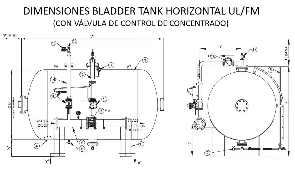 Dimensiones y capacidades Bladder Tank Horizontal (con válvula de control de espuma) - UL/FM - Zensitec