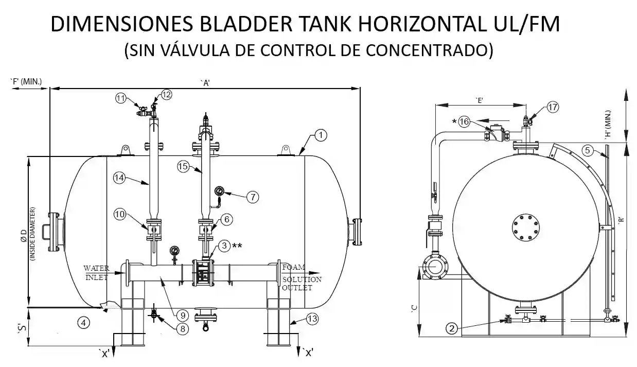 Dimensiones y capacidades Bladder Tank Horizontal (sin válvula de control de espuma) - UL/FM - Zensitec
