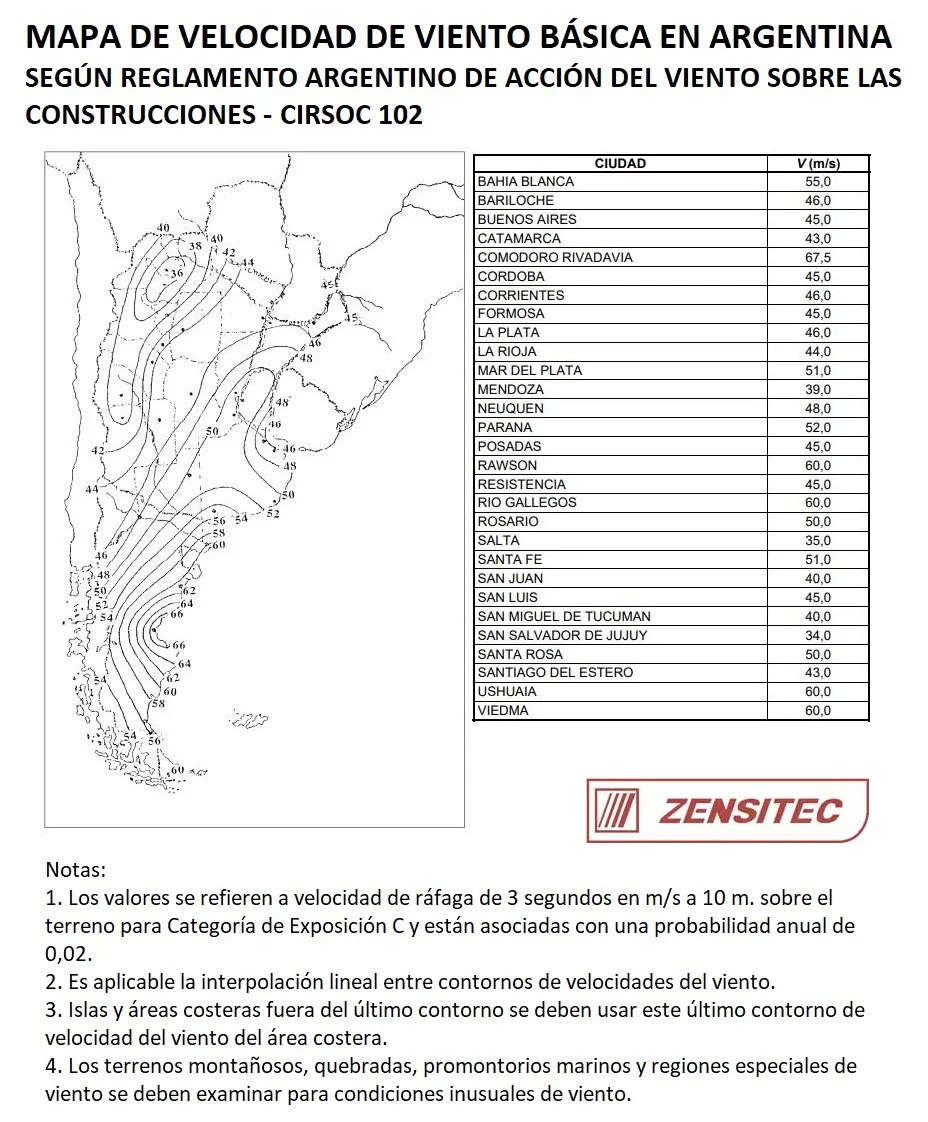 Velocidad de viento básica para ciudades en Argentina según CIRSOC 102 - Zensitec