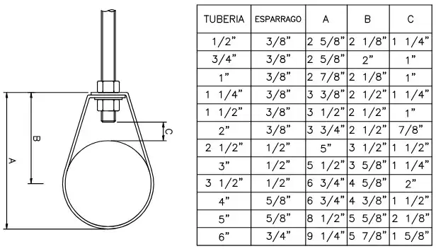 Dimensiones (pulgadas) para soporte tipo pera para distintos Ø de cañerías - Zensitec