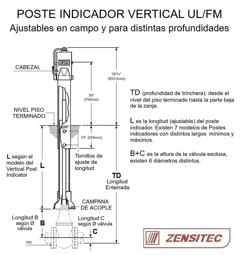 Profundidades de postes indicadores verticales UL/FM - Zensitec