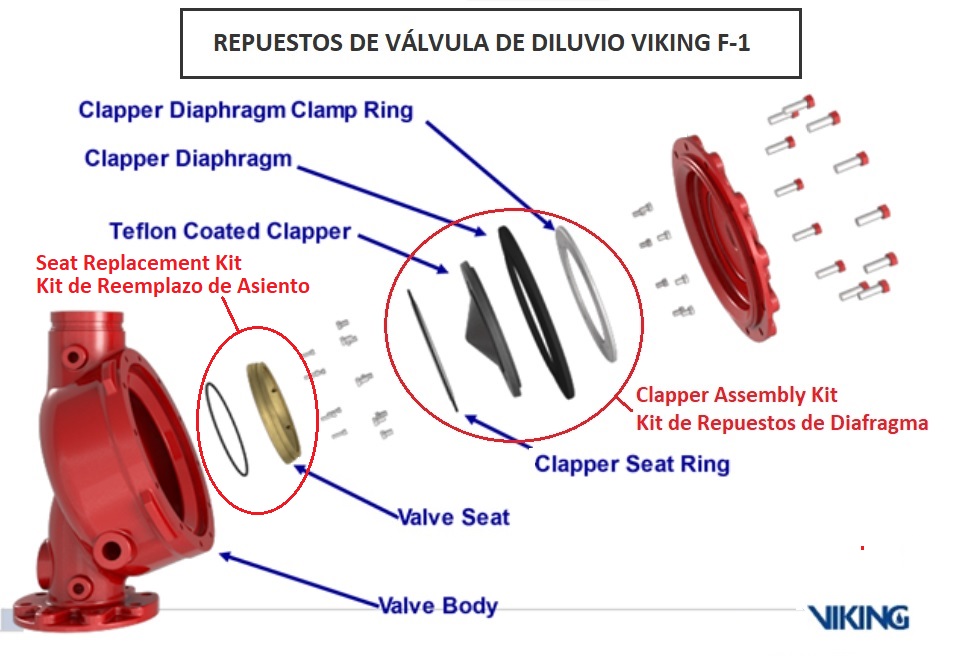 Repuestos internos de válvula diluvio Viking F-1 - Zensitec