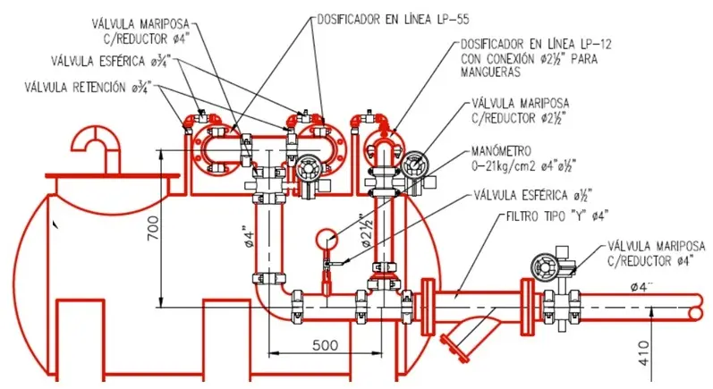 Skid Tanque Espuma PRFV con Dosificadores Venturi - ZENSITEC