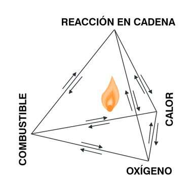 Tetrahedro del Fuego Zensitec