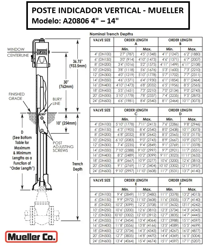 Longitudes enterradas del Vertical Post Indicator  MUELLER A-20806 - Zensitec