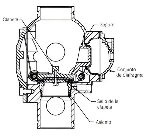 Victaulic FireLock NXT Serie 769 Diagrama en posición "armada"